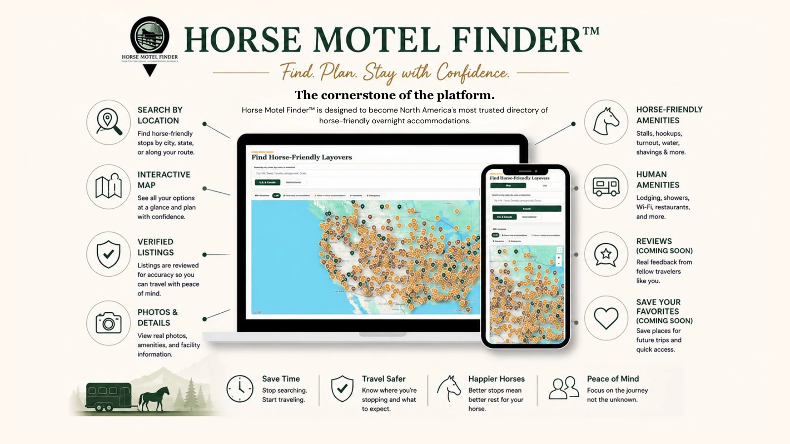 Horse Motel Finder overview showing map search, verified listings, photos and details, horse-friendly amenities and human amenities.